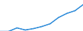 National accounts indicator (ESA 2010): Compensation of employees / Seasonal adjustment: Seasonally and calendar adjusted data / Unit of measure: Current prices, million euro / Statistical classification of economic activities in the European Community (NACE Rev. 2): Agriculture, forestry and fishing / Geopolitical entity (reporting): Austria