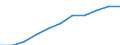 National accounts indicator (ESA 2010): Compensation of employees / Seasonal adjustment: Seasonally and calendar adjusted data / Unit of measure: Current prices, million euro / Statistical classification of economic activities in the European Community (NACE Rev. 2): Agriculture, forestry and fishing / Geopolitical entity (reporting): Slovakia