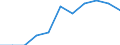 Volkswirtschaftliche Gesamtrechnungen Indikator (ESVG 2010): Arbeitnehmerentgelt / Saisonbereinigung: Saison- und kalenderbereinigte Daten / Maßeinheit: Jeweilige Preise, Millionen Euro / Statistische Systematik der Wirtschaftszweige in der Europäischen Gemeinschaft (NACE Rev. 2): Land- und Forstwirtschaft, Fischerei / Geopolitische Meldeeinheit: Finnland