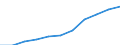 National accounts indicator (ESA 2010): Compensation of employees / Seasonal adjustment: Seasonally and calendar adjusted data / Unit of measure: Current prices, million euro / Statistical classification of economic activities in the European Community (NACE Rev. 2): Agriculture, forestry and fishing / Geopolitical entity (reporting): Serbia