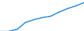 National accounts indicator (ESA 2010): Compensation of employees / Seasonal adjustment: Seasonally and calendar adjusted data / Unit of measure: Current prices, million euro / Statistical classification of economic activities in the European Community (NACE Rev. 2): Agriculture, forestry and fishing / Geopolitical entity (reporting): Serbia