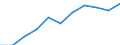 National accounts indicator (ESA 2010): Compensation of employees / Seasonal adjustment: Seasonally and calendar adjusted data / Unit of measure: Current prices, million euro / Statistical classification of economic activities in the European Community (NACE Rev. 2): Agriculture, forestry and fishing / Geopolitical entity (reporting): Türkiye