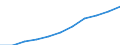 Volkswirtschaftliche Gesamtrechnungen Indikator (ESVG 2010): Arbeitnehmerentgelt / Saisonbereinigung: Saison- und kalenderbereinigte Daten / Maßeinheit: Jeweilige Preise, Millionen Euro / Statistische Systematik der Wirtschaftszweige in der Europäischen Gemeinschaft (NACE Rev. 2): Industrie (ohne Baugewerbe) / Geopolitische Meldeeinheit: Europäische Union - 27 Länder (ab 2020)