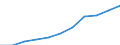 Volkswirtschaftliche Gesamtrechnungen Indikator (ESVG 2010): Arbeitnehmerentgelt / Saisonbereinigung: Saison- und kalenderbereinigte Daten / Maßeinheit: Jeweilige Preise, Millionen Euro / Statistische Systematik der Wirtschaftszweige in der Europäischen Gemeinschaft (NACE Rev. 2): Industrie (ohne Baugewerbe) / Geopolitische Meldeeinheit: Euroraum (EA11-1999, EA12-2001, EA13-2007, EA15-2008, EA16-2009, EA17-2011, EA18-2014, EA19-2015, EA20-2023)