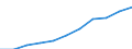 Volkswirtschaftliche Gesamtrechnungen Indikator (ESVG 2010): Arbeitnehmerentgelt / Saisonbereinigung: Saison- und kalenderbereinigte Daten / Maßeinheit: Jeweilige Preise, Millionen Euro / Statistische Systematik der Wirtschaftszweige in der Europäischen Gemeinschaft (NACE Rev. 2): Industrie (ohne Baugewerbe) / Geopolitische Meldeeinheit: Euroraum - 20 Länder (ab 2023)