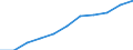 Volkswirtschaftliche Gesamtrechnungen Indikator (ESVG 2010): Arbeitnehmerentgelt / Saisonbereinigung: Saison- und kalenderbereinigte Daten / Maßeinheit: Jeweilige Preise, Millionen Euro / Statistische Systematik der Wirtschaftszweige in der Europäischen Gemeinschaft (NACE Rev. 2): Industrie (ohne Baugewerbe) / Geopolitische Meldeeinheit: Belgien