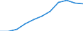 National accounts indicator (ESA 2010): Compensation of employees / Seasonal adjustment: Seasonally and calendar adjusted data / Unit of measure: Current prices, million euro / Statistical classification of economic activities in the European Community (NACE Rev. 2): Industry (except construction) / Geopolitical entity (reporting): Czechia