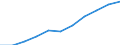 Volkswirtschaftliche Gesamtrechnungen Indikator (ESVG 2010): Arbeitnehmerentgelt / Saisonbereinigung: Saison- und kalenderbereinigte Daten / Maßeinheit: Jeweilige Preise, Millionen Euro / Statistische Systematik der Wirtschaftszweige in der Europäischen Gemeinschaft (NACE Rev. 2): Industrie (ohne Baugewerbe) / Geopolitische Meldeeinheit: Italien