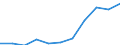 National accounts indicator (ESA 2010): Compensation of employees / Seasonal adjustment: Seasonally and calendar adjusted data / Unit of measure: Current prices, million euro / Statistical classification of economic activities in the European Community (NACE Rev. 2): Industry (except construction) / Geopolitical entity (reporting): Hungary