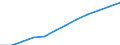 Volkswirtschaftliche Gesamtrechnungen Indikator (ESVG 2010): Arbeitnehmerentgelt / Saisonbereinigung: Saison- und kalenderbereinigte Daten / Maßeinheit: Jeweilige Preise, Millionen Euro / Statistische Systematik der Wirtschaftszweige in der Europäischen Gemeinschaft (NACE Rev. 2): Industrie (ohne Baugewerbe) / Geopolitische Meldeeinheit: Niederlande