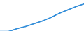 National accounts indicator (ESA 2010): Compensation of employees / Seasonal adjustment: Seasonally and calendar adjusted data / Unit of measure: Current prices, million euro / Statistical classification of economic activities in the European Community (NACE Rev. 2): Industry (except construction) / Geopolitical entity (reporting): Austria