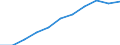 National accounts indicator (ESA 2010): Compensation of employees / Seasonal adjustment: Seasonally and calendar adjusted data / Unit of measure: Current prices, million euro / Statistical classification of economic activities in the European Community (NACE Rev. 2): Industry (except construction) / Geopolitical entity (reporting): Finland