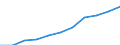 Volkswirtschaftliche Gesamtrechnungen Indikator (ESVG 2010): Arbeitnehmerentgelt / Saisonbereinigung: Saison- und kalenderbereinigte Daten / Maßeinheit: Jeweilige Preise, Millionen Euro / Statistische Systematik der Wirtschaftszweige in der Europäischen Gemeinschaft (NACE Rev. 2): Verarbeitendes Gewerbe/Herstellung von Waren / Geopolitische Meldeeinheit: Europäische Union - 27 Länder (ab 2020)