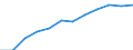 Seasonal adjustment: Seasonally and calendar adjusted data / Direction of flow: Received / Sector: Total economy / National accounts indicator (ESA 2010): National income/Balance of primary incomes, gross / Unit of measure: Million euro (SCA) / Geopolitical entity (reporting): Belgium