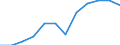 Saisonbereinigung: Saison- und kalenderbereinigte Daten / Flussrichtung: Erhalten / Sektor: Volkswirtschaft / Volkswirtschaftliche Gesamtrechnungen Indikator (ESVG 2010): Nationaleinkommen/Primaereeinkommen, brutto / Maßeinheit: Millionen Euro (SCA) / Geopolitische Meldeeinheit: Tschechien