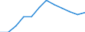 Saisonbereinigung: Saison- und kalenderbereinigte Daten / Flussrichtung: Erhalten / Sektor: Volkswirtschaft / Volkswirtschaftliche Gesamtrechnungen Indikator (ESVG 2010): Nationaleinkommen/Primaereeinkommen, brutto / Maßeinheit: Millionen Euro (SCA) / Geopolitische Meldeeinheit: Dänemark