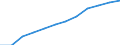 Saisonbereinigung: Saison- und kalenderbereinigte Daten / Flussrichtung: Erhalten / Sektor: Volkswirtschaft / Volkswirtschaftliche Gesamtrechnungen Indikator (ESVG 2010): Nationaleinkommen/Primaereeinkommen, brutto / Maßeinheit: Millionen Euro (SCA) / Geopolitische Meldeeinheit: Deutschland