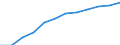 Saisonbereinigung: Saison- und kalenderbereinigte Daten / Flussrichtung: Erhalten / Sektor: Volkswirtschaft / Volkswirtschaftliche Gesamtrechnungen Indikator (ESVG 2010): Nationaleinkommen/Primaereeinkommen, brutto / Maßeinheit: Millionen Euro (SCA) / Geopolitische Meldeeinheit: Griechenland