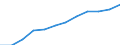 Saisonbereinigung: Saison- und kalenderbereinigte Daten / Flussrichtung: Erhalten / Sektor: Volkswirtschaft / Volkswirtschaftliche Gesamtrechnungen Indikator (ESVG 2010): Nationaleinkommen/Primaereeinkommen, brutto / Maßeinheit: Millionen Euro (SCA) / Geopolitische Meldeeinheit: Spanien