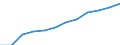 Seasonal adjustment: Seasonally and calendar adjusted data / Direction of flow: Received / Sector: Total economy / National accounts indicator (ESA 2010): National income/Balance of primary incomes, gross / Unit of measure: Million euro (SCA) / Geopolitical entity (reporting): France