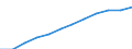 Seasonal adjustment: Seasonally and calendar adjusted data / Direction of flow: Received / Sector: Total economy / National accounts indicator (ESA 2010): National income/Balance of primary incomes, gross / Unit of measure: Million euro (SCA) / Geopolitical entity (reporting): Croatia