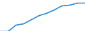 Saisonbereinigung: Saison- und kalenderbereinigte Daten / Flussrichtung: Erhalten / Sektor: Volkswirtschaft / Volkswirtschaftliche Gesamtrechnungen Indikator (ESVG 2010): Nationaleinkommen/Primaereeinkommen, brutto / Maßeinheit: Millionen Euro (SCA) / Geopolitische Meldeeinheit: Italien