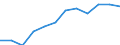 Saisonbereinigung: Saison- und kalenderbereinigte Daten / Flussrichtung: Erhalten / Sektor: Volkswirtschaft / Volkswirtschaftliche Gesamtrechnungen Indikator (ESVG 2010): Nationaleinkommen/Primaereeinkommen, brutto / Maßeinheit: Millionen Euro (SCA) / Geopolitische Meldeeinheit: Zypern