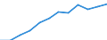 Saisonbereinigung: Saison- und kalenderbereinigte Daten / Flussrichtung: Erhalten / Sektor: Volkswirtschaft / Volkswirtschaftliche Gesamtrechnungen Indikator (ESVG 2010): Nationaleinkommen/Primaereeinkommen, brutto / Maßeinheit: Millionen Euro (SCA) / Geopolitische Meldeeinheit: Litauen