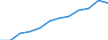 Saisonbereinigung: Saison- und kalenderbereinigte Daten / Flussrichtung: Erhalten / Sektor: Volkswirtschaft / Volkswirtschaftliche Gesamtrechnungen Indikator (ESVG 2010): Nationaleinkommen/Primaereeinkommen, brutto / Maßeinheit: Millionen Euro (SCA) / Geopolitische Meldeeinheit: Malta