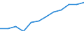 Saisonbereinigung: Saison- und kalenderbereinigte Daten / Flussrichtung: Erhalten / Sektor: Volkswirtschaft / Volkswirtschaftliche Gesamtrechnungen Indikator (ESVG 2010): Nationaleinkommen/Primaereeinkommen, brutto / Maßeinheit: Millionen Euro (SCA) / Geopolitische Meldeeinheit: Niederlande