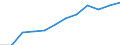 Saisonbereinigung: Saison- und kalenderbereinigte Daten / Flussrichtung: Erhalten / Sektor: Volkswirtschaft / Volkswirtschaftliche Gesamtrechnungen Indikator (ESVG 2010): Nationaleinkommen/Primaereeinkommen, brutto / Maßeinheit: Millionen Euro (SCA) / Geopolitische Meldeeinheit: Österreich