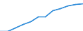 Saisonbereinigung: Saison- und kalenderbereinigte Daten / Flussrichtung: Erhalten / Sektor: Volkswirtschaft / Volkswirtschaftliche Gesamtrechnungen Indikator (ESVG 2010): Nationaleinkommen/Primaereeinkommen, brutto / Maßeinheit: Millionen Euro (SCA) / Geopolitische Meldeeinheit: Portugal