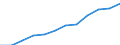 Seasonal adjustment: Seasonally and calendar adjusted data / Direction of flow: Received / Sector: Total economy / National accounts indicator (ESA 2010): National income/Balance of primary incomes, gross / Unit of measure: Million euro (SCA) / Geopolitical entity (reporting): Slovenia