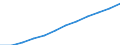 Saisonbereinigung: Saison- und kalenderbereinigte Daten / Flussrichtung: Erhalten / Sektor: Volkswirtschaft / Volkswirtschaftliche Gesamtrechnungen Indikator (ESVG 2010): Nationaleinkommen/Primaereeinkommen, brutto / Maßeinheit: Millionen Euro (SCA) / Geopolitische Meldeeinheit: Slowakei