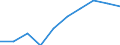 Saisonbereinigung: Saison- und kalenderbereinigte Daten / Flussrichtung: Erhalten / Sektor: Volkswirtschaft / Volkswirtschaftliche Gesamtrechnungen Indikator (ESVG 2010): Nationaleinkommen/Primaereeinkommen, brutto / Maßeinheit: Millionen Euro (SCA) / Geopolitische Meldeeinheit: Finnland