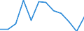 Saisonbereinigung: Saison- und kalenderbereinigte Daten / Flussrichtung: Erhalten / Sektor: Volkswirtschaft / Volkswirtschaftliche Gesamtrechnungen Indikator (ESVG 2010): Nationaleinkommen/Primaereeinkommen, brutto / Maßeinheit: Millionen Euro (SCA) / Geopolitische Meldeeinheit: Schweden