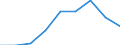 Saisonbereinigung: Saison- und kalenderbereinigte Daten / Flussrichtung: Erhalten / Sektor: Volkswirtschaft / Volkswirtschaftliche Gesamtrechnungen Indikator (ESVG 2010): Nationaleinkommen/Primaereeinkommen, brutto / Maßeinheit: Millionen Euro (SCA) / Geopolitische Meldeeinheit: Norwegen