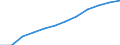 Seasonal adjustment: Seasonally and calendar adjusted data / Direction of flow: Received / Sector: Total economy / National accounts indicator (ESA 2010): Disposable income, gross / Unit of measure: Million euro (SCA) / Geopolitical entity (reporting): Germany