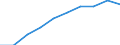 Seasonal adjustment: Seasonally and calendar adjusted data / Direction of flow: Received / Sector: Total economy / National accounts indicator (ESA 2010): Disposable income, gross / Unit of measure: Million euro (SCA) / Geopolitical entity (reporting): Estonia