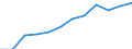 Seasonal adjustment: Seasonally and calendar adjusted data / Direction of flow: Received / Sector: Total economy / National accounts indicator (ESA 2010): Disposable income, gross / Unit of measure: Million euro (SCA) / Geopolitical entity (reporting): Austria