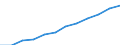 Seasonal adjustment: Seasonally and calendar adjusted data / Direction of flow: Received / Sector: Total economy / National accounts indicator (ESA 2010): Disposable income, gross / Unit of measure: Million euro (SCA) / Geopolitical entity (reporting): Poland