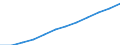 Seasonal adjustment: Seasonally and calendar adjusted data / Direction of flow: Received / Sector: Total economy / National accounts indicator (ESA 2010): Disposable income, gross / Unit of measure: Million euro (SCA) / Geopolitical entity (reporting): Slovakia