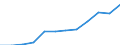 Seasonal adjustment: Seasonally and calendar adjusted data / Direction of flow: Received / Sector: Total economy / National accounts indicator (ESA 2010): Disposable income, gross / Unit of measure: Million euro (SCA) / Geopolitical entity (reporting): Sweden
