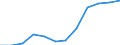 Seasonal adjustment: Seasonally and calendar adjusted data / Direction of flow: Received / Sector: Total economy / National accounts indicator (ESA 2010): Saving, gross / Unit of measure: Million euro (SCA) / Geopolitical entity (reporting): Germany