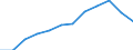 Seasonal adjustment: Seasonally and calendar adjusted data / Direction of flow: Received / Sector: Total economy / National accounts indicator (ESA 2010): Saving, gross / Unit of measure: Million euro (SCA) / Geopolitical entity (reporting): Croatia