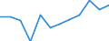 Seasonal adjustment: Seasonally and calendar adjusted data / Direction of flow: Received / Sector: Total economy / National accounts indicator (ESA 2010): Saving, gross / Unit of measure: Million euro (SCA) / Geopolitical entity (reporting): Netherlands