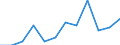 Seasonal adjustment: Seasonally and calendar adjusted data / Direction of flow: Received / Sector: Total economy / National accounts indicator (ESA 2010): Saving, gross / Unit of measure: Million euro (SCA) / Geopolitical entity (reporting): Austria