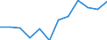 Seasonal adjustment: Seasonally and calendar adjusted data / Direction of flow: Received / Sector: Total economy / National accounts indicator (ESA 2010): Saving, gross / Unit of measure: Million euro (SCA) / Geopolitical entity (reporting): Poland