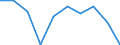 Seasonal adjustment: Seasonally and calendar adjusted data / Direction of flow: Received / Sector: Total economy / National accounts indicator (ESA 2010): Saving, gross / Unit of measure: Million euro (SCA) / Geopolitical entity (reporting): Finland