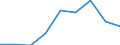 Seasonal adjustment: Seasonally and calendar adjusted data / Direction of flow: Received / Sector: Total economy / National accounts indicator (ESA 2010): Saving, gross / Unit of measure: Million euro (SCA) / Geopolitical entity (reporting): Norway